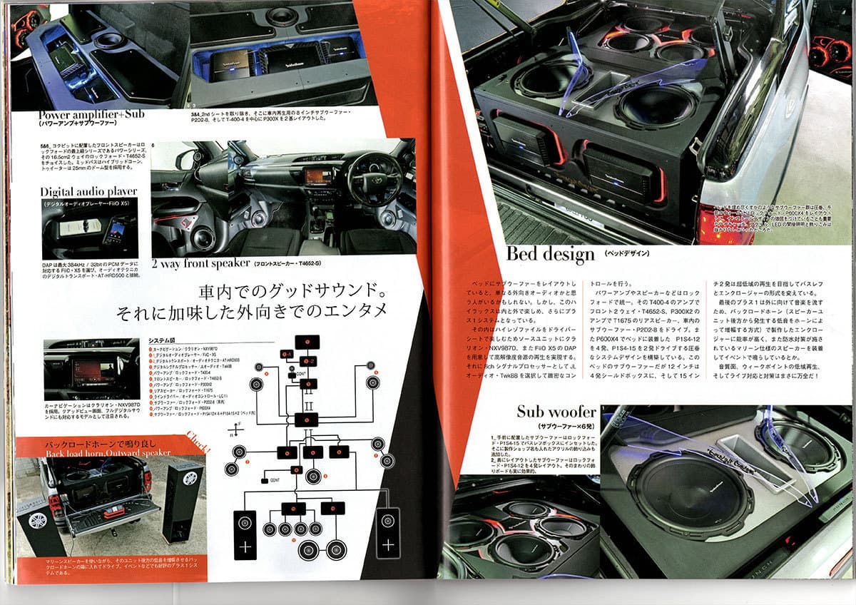 メディア掲載：福島県郡山市ボックススタイル